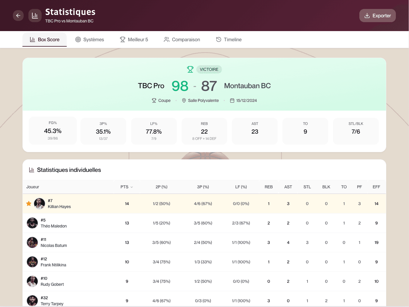 Interface Databall - Tableau de bord d'analyse